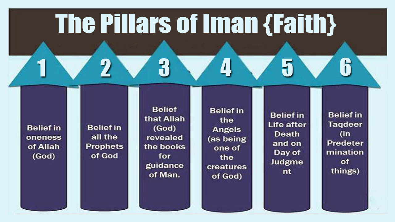 the 6 pillars of iman